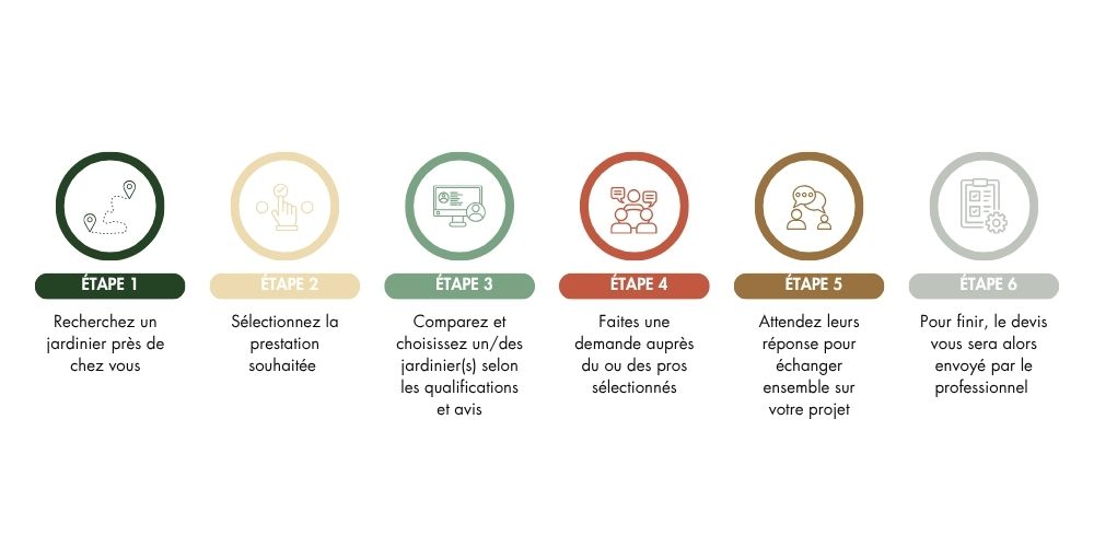 Découvrir CominGaïa